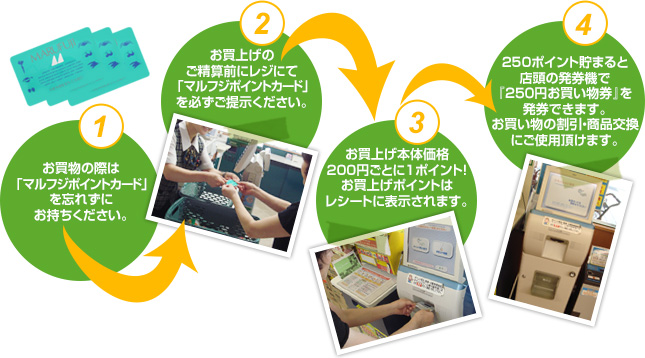 発券のながれ